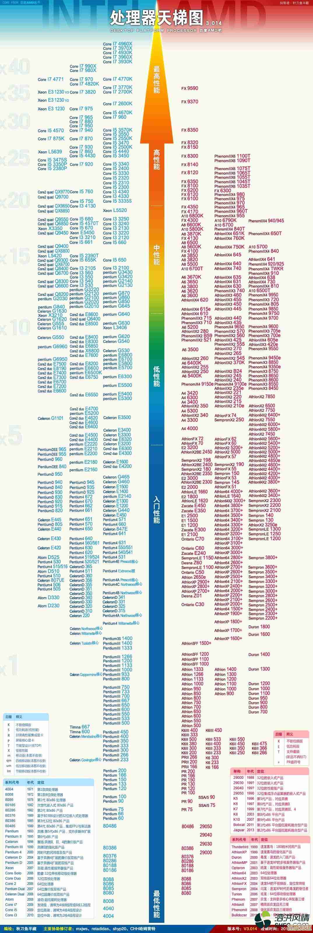 知乎热门解读：AMD主板天梯图全攻略，选购不再纠结！