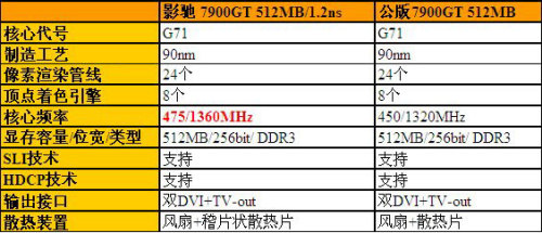 显卡性能层级全景:一图掌握各型号排名与选购指南