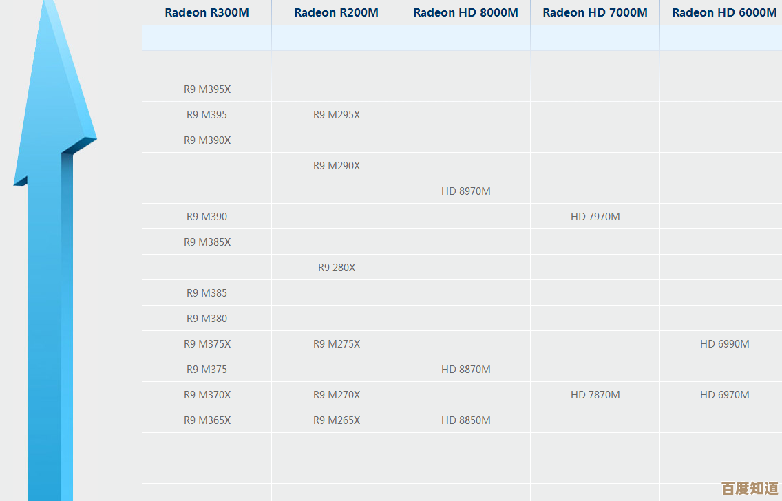 笔记本显卡天梯图2012版：哪些高性能显卡值得入手？
