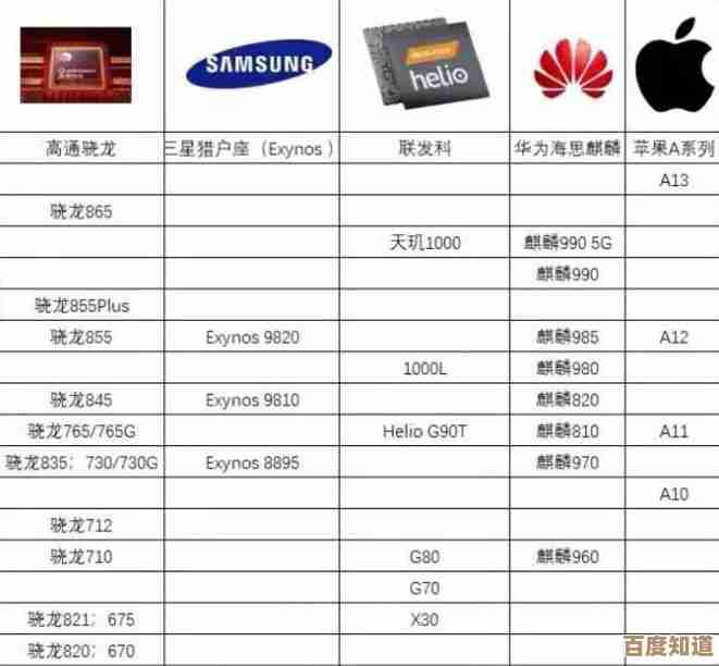 苹果A13处理器天梯图解析:性能突破与技术创新全透视