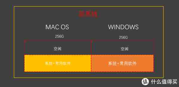 Mac对比Win11双系统实测:多维度评估兼容性、效率及设计特点