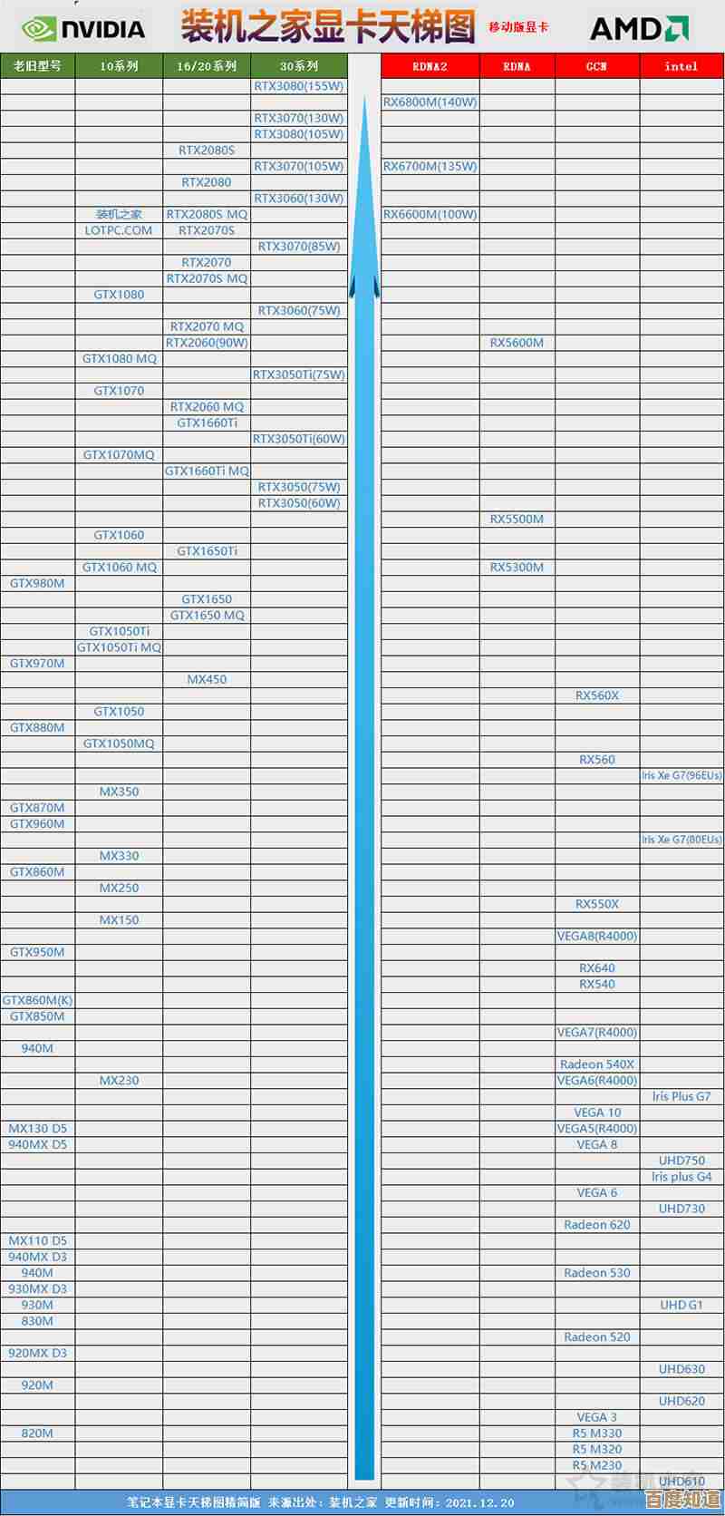 最新移动显卡天梯指南：深度对比20系显卡性能，助你精准选择理想笔记本电脑