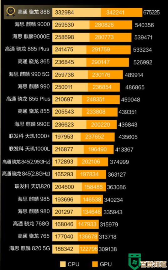 移动设备芯片天梯图揭秘：安卓平台核心技术解析与性能排行
