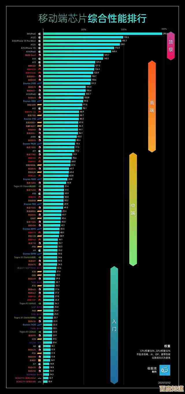 PCOnline CPU天梯图:快速找到适合你的高性能处理器! PCOnline CPU天梯图:快速找到适合你的高性能处理器!