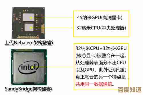 显卡选购指南:核芯与独立显卡的全面优劣解析