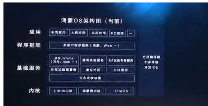 鸿蒙对比安卓:系统架构、用户体验及兼容性方面的详细区别剖析