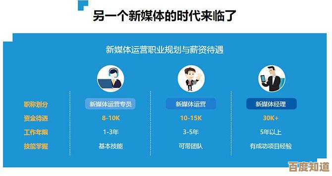 小白进阶指南:从零基础到专业高手的蜕变之旅