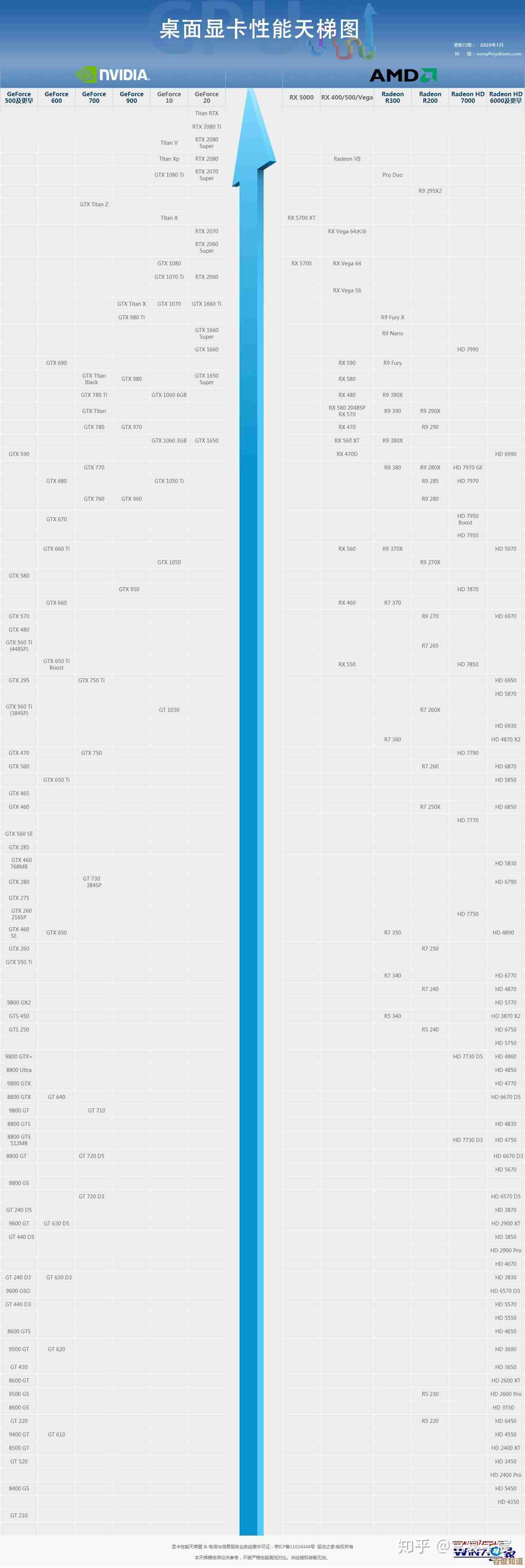 笔记本电脑芯片天梯图：性能对比与选购指南，助你挑选理想配置