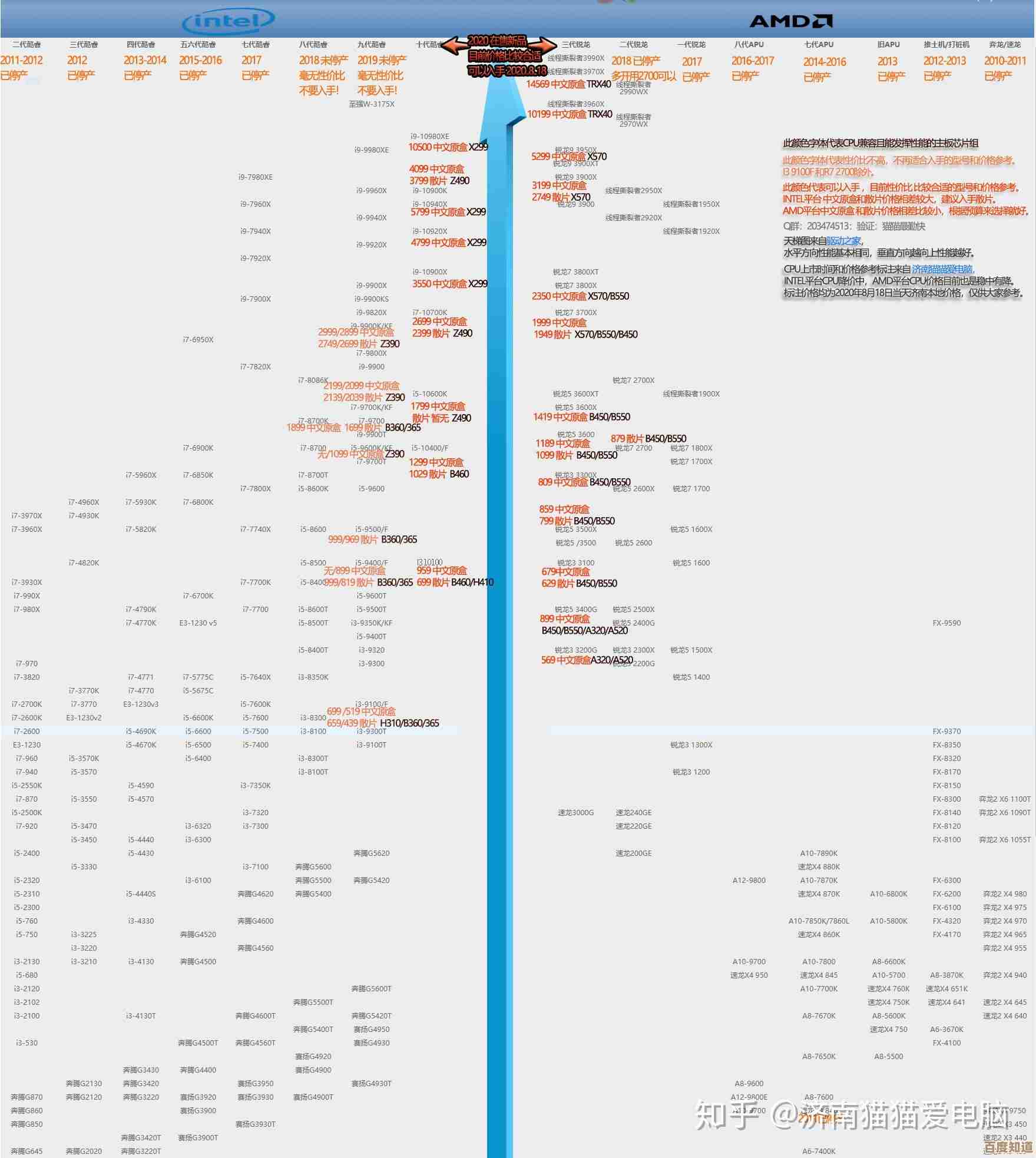 显卡天梯图全面解析：最新型号性能对决，谁是真正的王者？