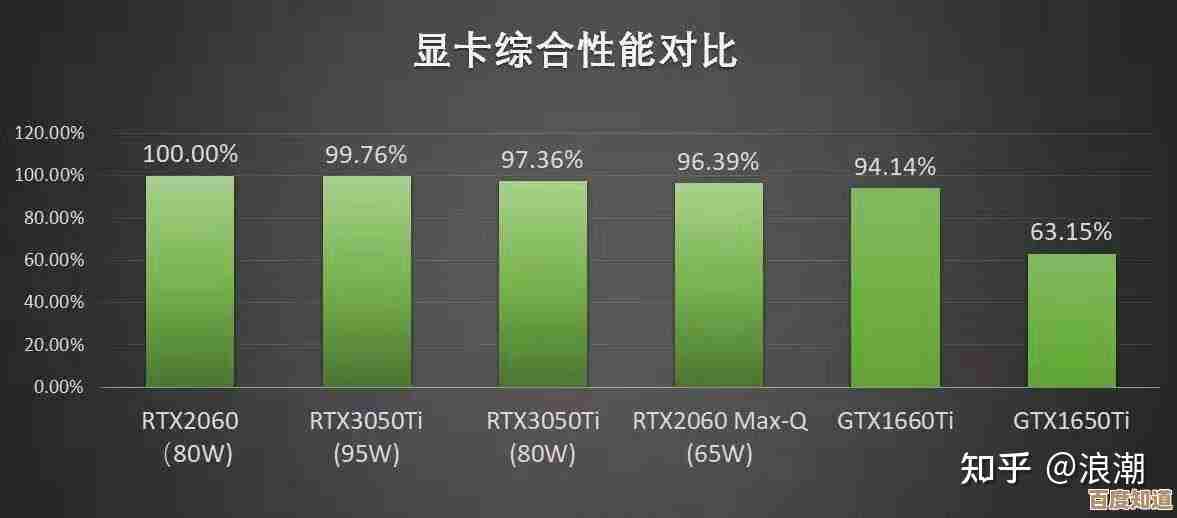 2021年显卡性能天梯图最新版独家发布,全面解析各型号排名!