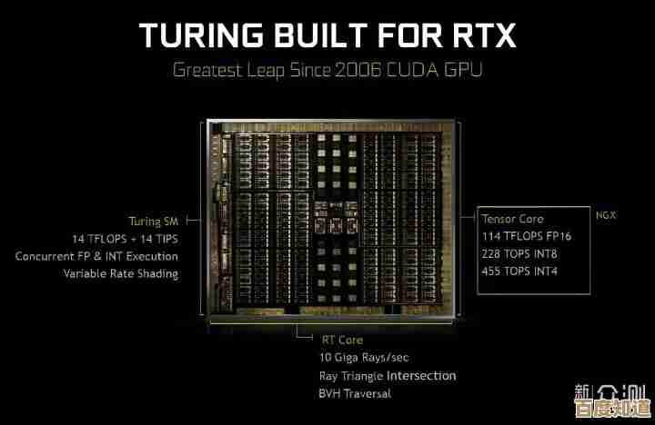显卡天梯图全解析:深度剖析性能差异与规格参数