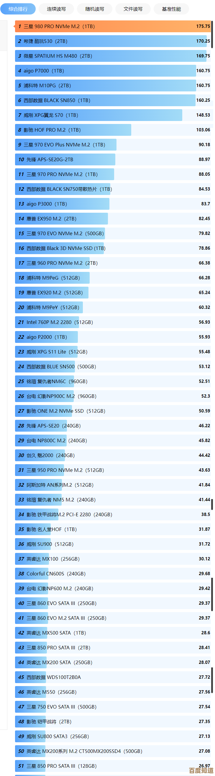 探索存储新纪元：固态内存天梯图指引技术进阶与突破路径