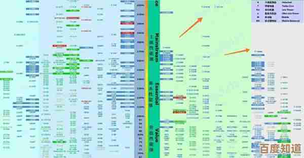 全面剖析CPU天梯图:性能层级与横向对比详览