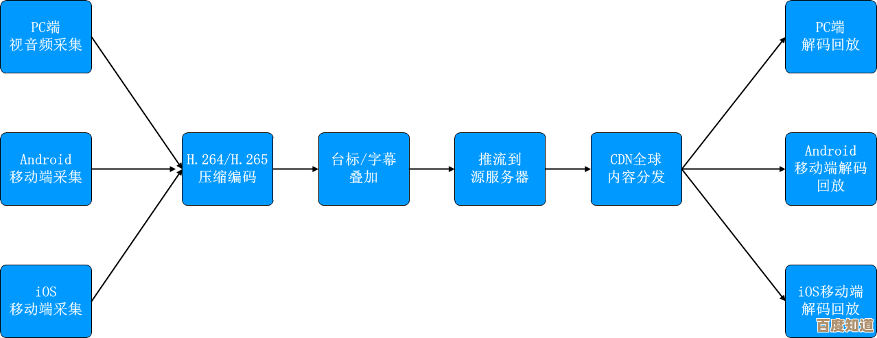 系统制作全流程详解:从零搭建高效稳定架构