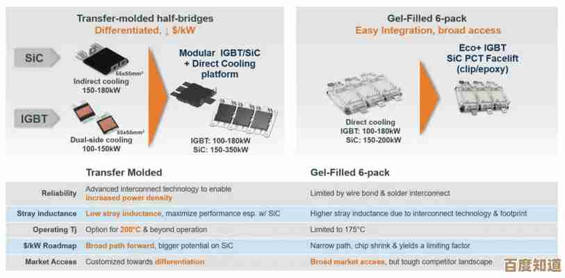选择可靠电源线:守护电器安全并优化能源传输效率