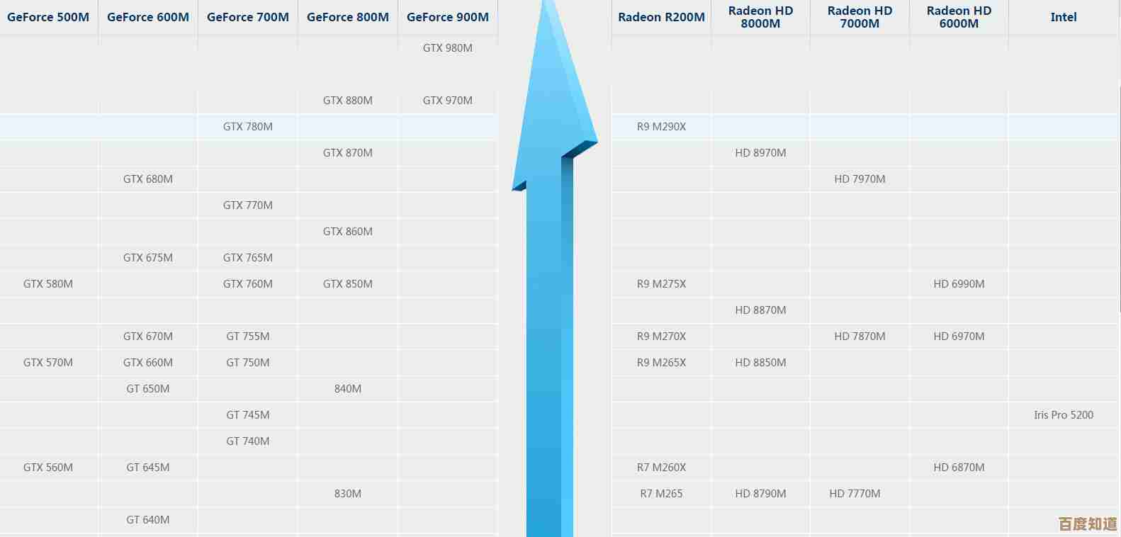 笔记本显卡天梯图5870m全面评测：性能表现与选购建议