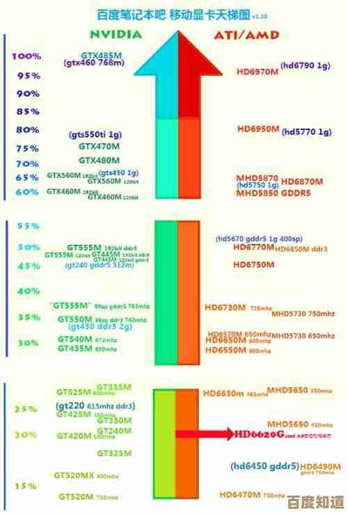 笔记本显卡天梯图5870m全面评测:性能表现与选购建议