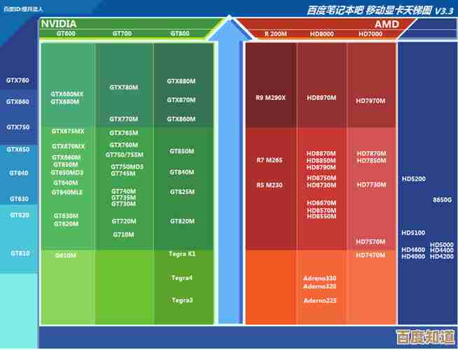 全新天梯图发布：HD5145显卡性能深度评测，图形处理技术再升级