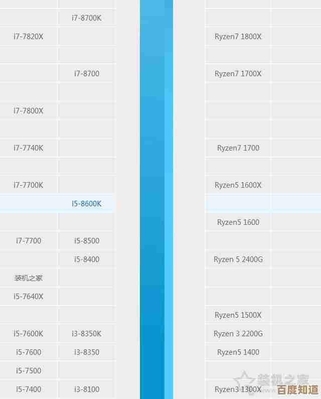 探索i7-7700HQ在天梯图中的位置：全面评估其游戏与多任务处理能力