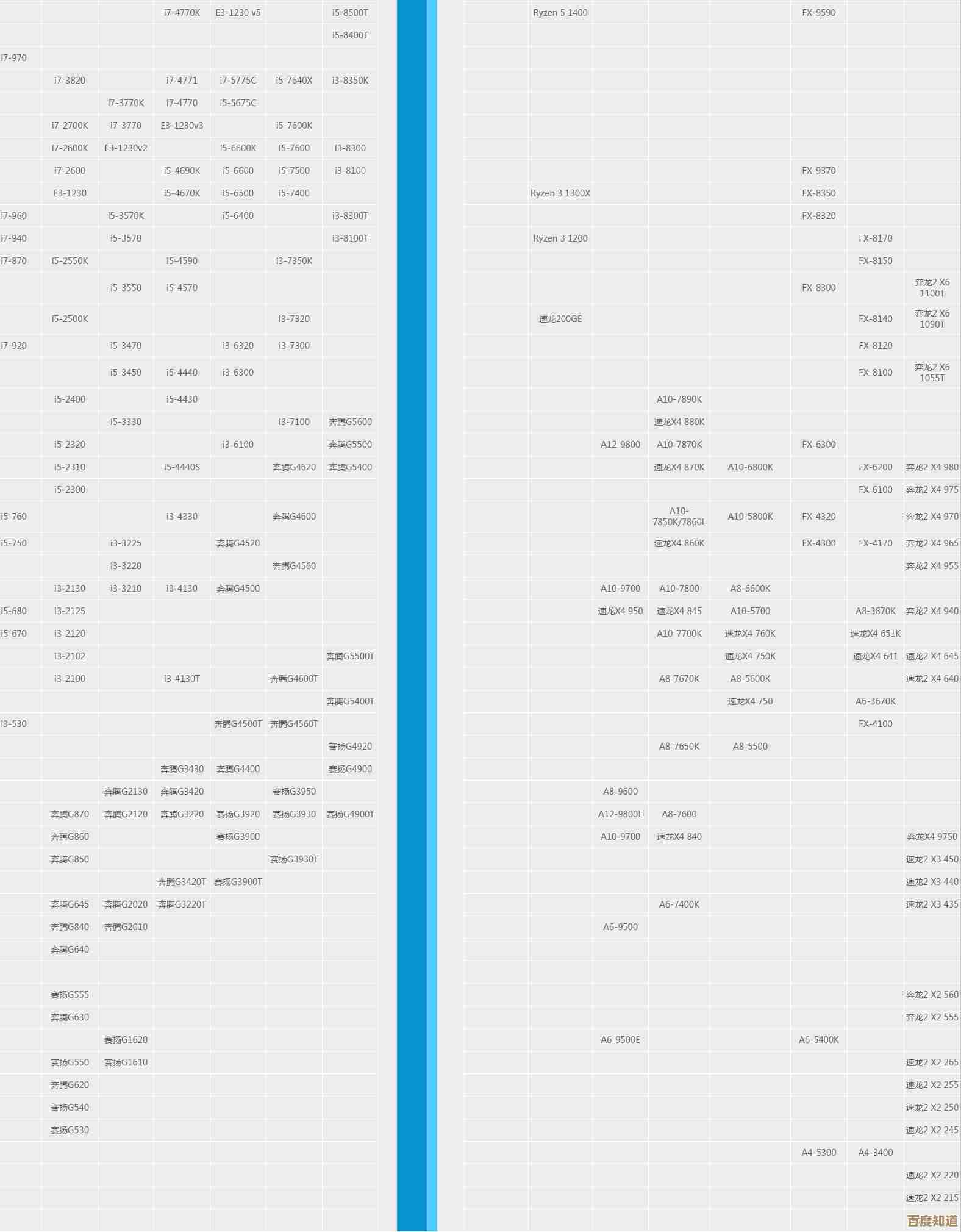 快看中关村显卡性能天梯图,选购不再纠结!