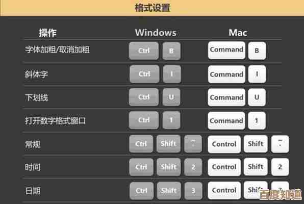 Mac快捷键全掌握:30个高效技巧让工作流程更顺畅 Mac快捷键全掌握:30个高效技巧让工作流程更顺畅
