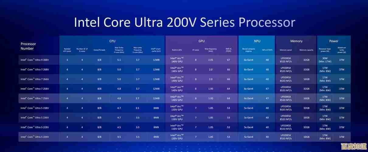 英特尔酷睿i5处理器天梯排行:助你轻松驾驭多任务办公与主流游戏体验