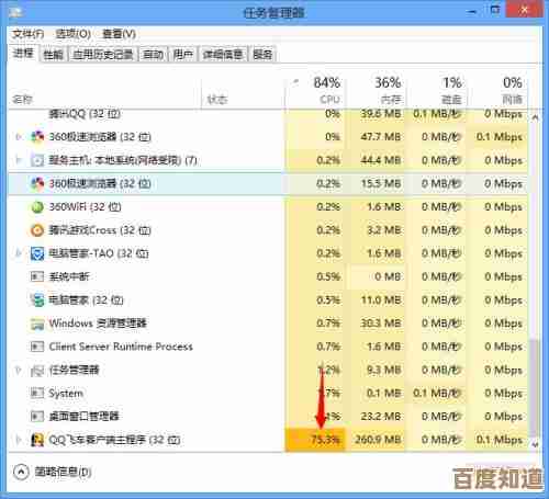 Win8平板处理器性能排行榜单更新,天梯图助你快速选购! Win8平板处理器性能排行榜单更新,天梯图助你快速选购!