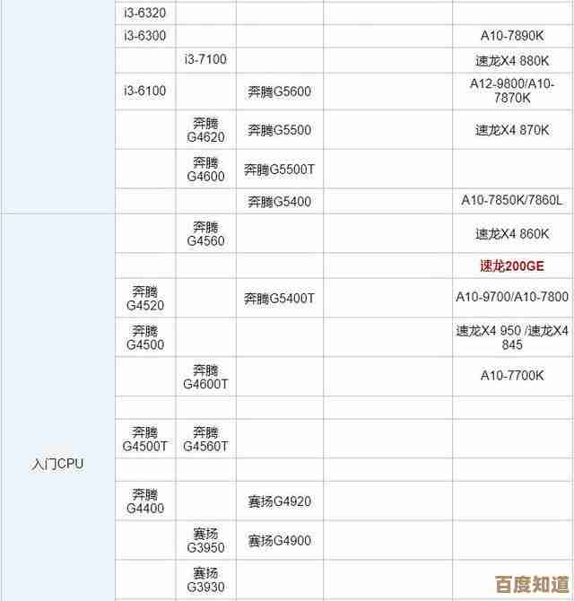 最新处理器性能天梯图发布:全面横向评测与选购指南
