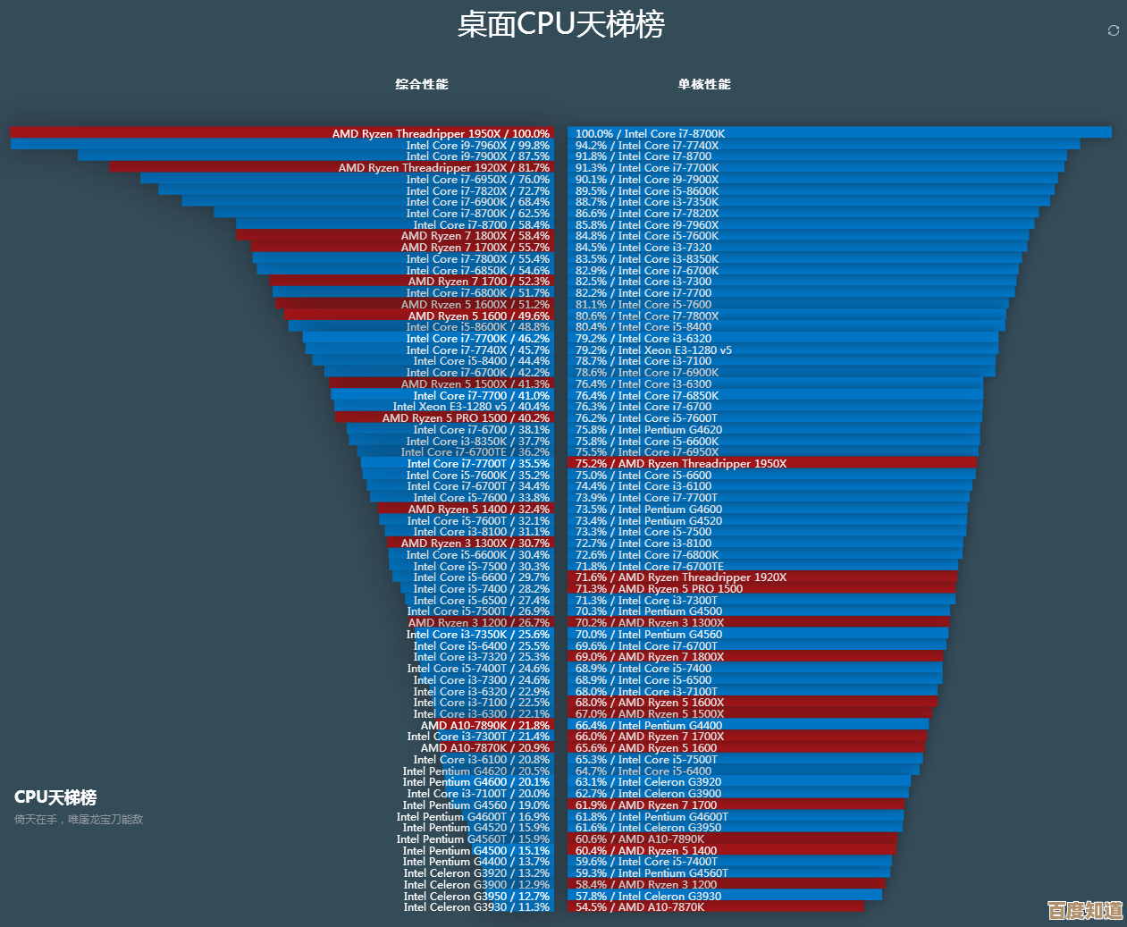 借助笔记本天梯图快速筛选，找到性能与价格的最佳平衡点