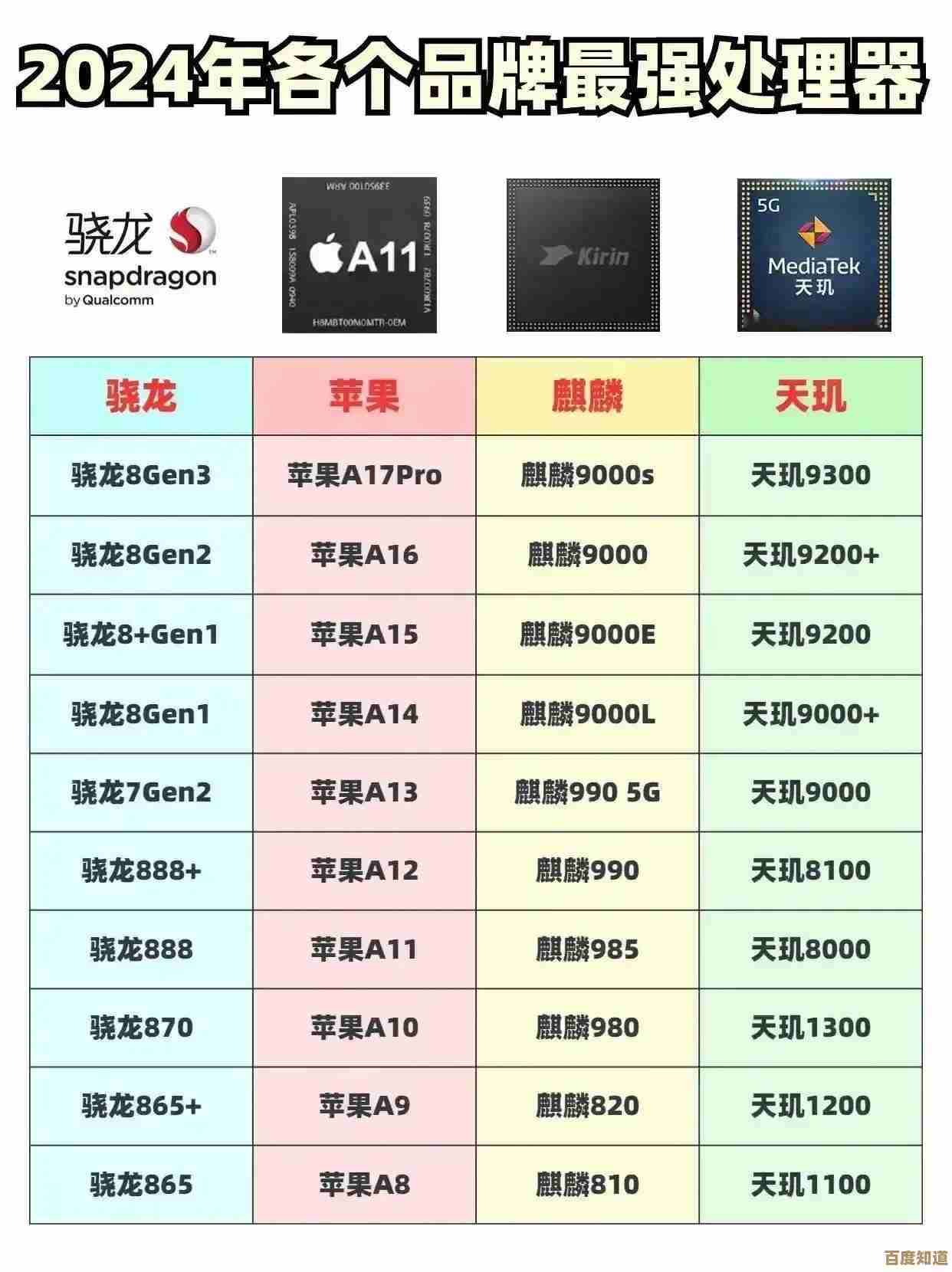 深度剖析2024年度移动处理器天梯榜,助你选芯不迷茫