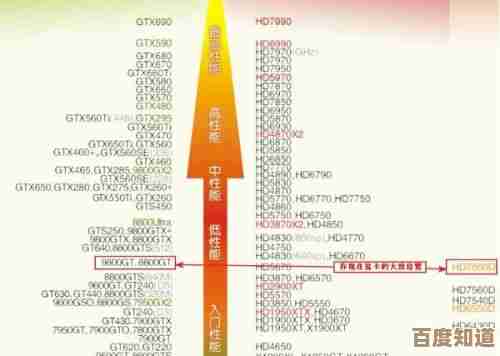 FM1主板天梯图详解：从入门到高端，轻松锁定理想型号