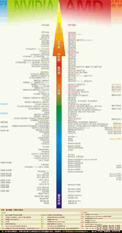 FM1主板天梯图详解:从入门到高端,轻松锁定理想型号