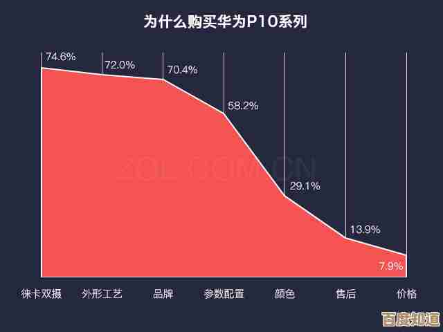 华为P10 Plus：突破创新边界，定义智能手机新标杆