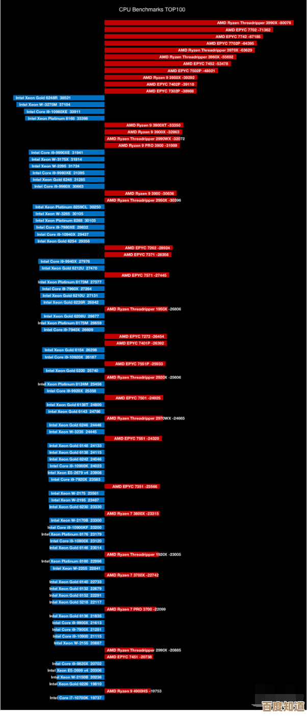 正确使用处理器天梯图：优化电脑配置的详细步骤与方法