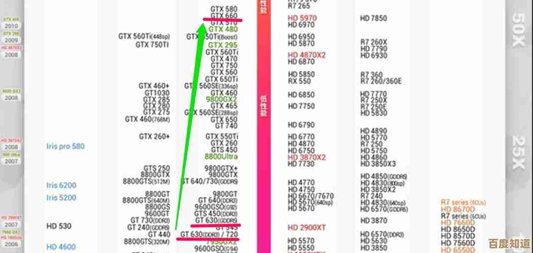 深度剖析主板性能天梯图，为您提供科学选购指南与配置建议