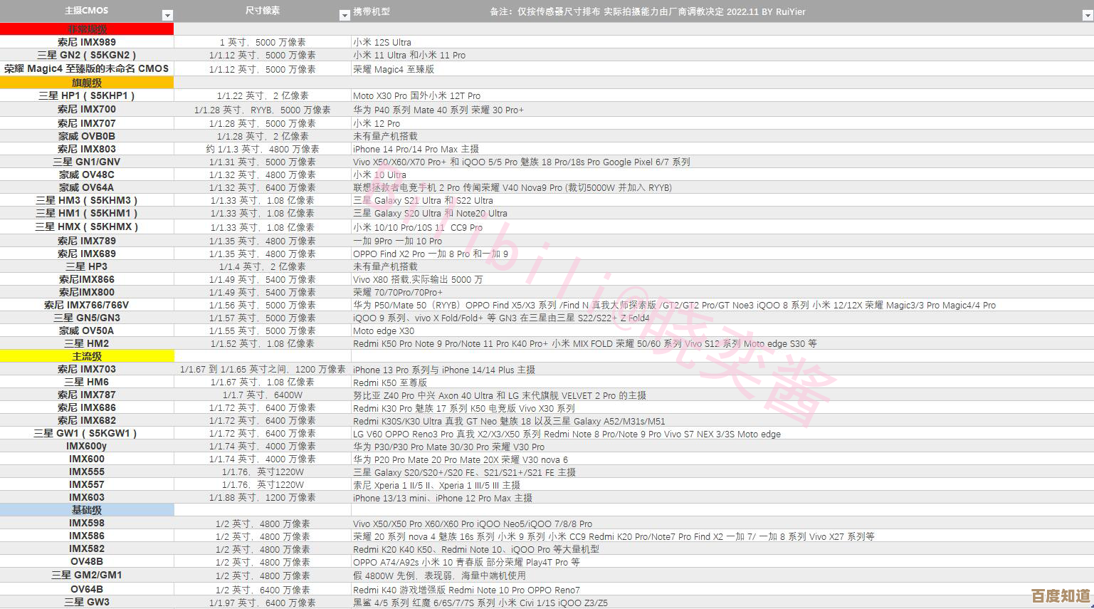 最新手机相机排名天梯图出炉：专业评测带你一探顶级拍摄机型