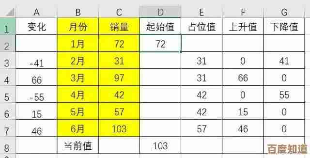 Excel公式全解析：高效处理数据计算与分析的实用指南