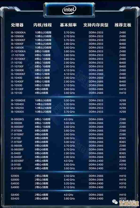 Intel 2021天梯图全解析：快速掌握处理器选购指南与性能对比