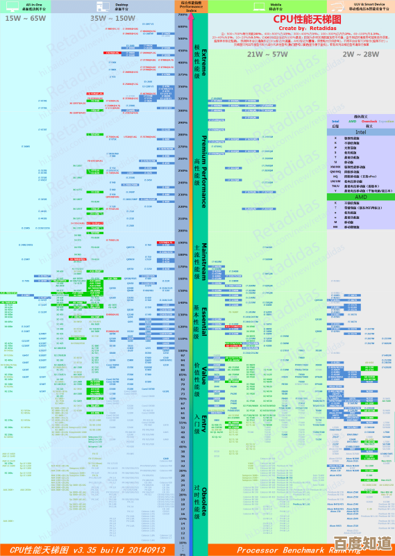 深入解读1155核显天梯图:显卡排名与实测性能全解析助你升级 深入解读1155核显天梯图:显卡排名与实测性能全解析助你升级