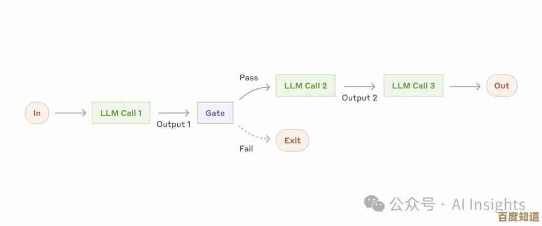 [perflogs]性能日志记录优化：提升效率与准确性的关键策略
