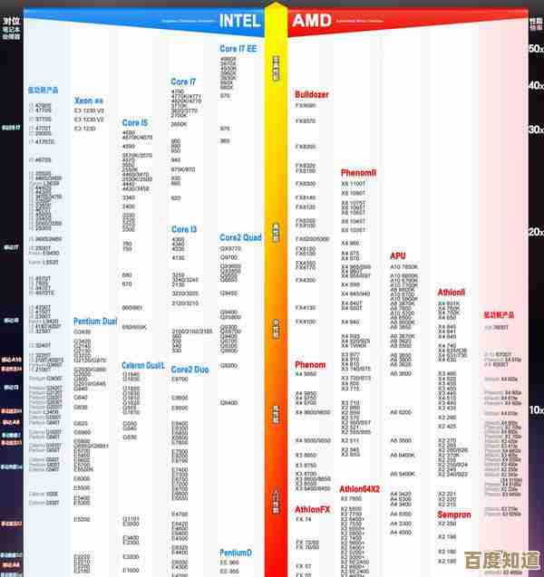 移动30系列显卡天梯图解析：全面掌握性能层级与选购指南