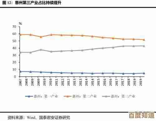 深入探索处理器发展脉络：天梯图背后的性能跃迁与架构革新