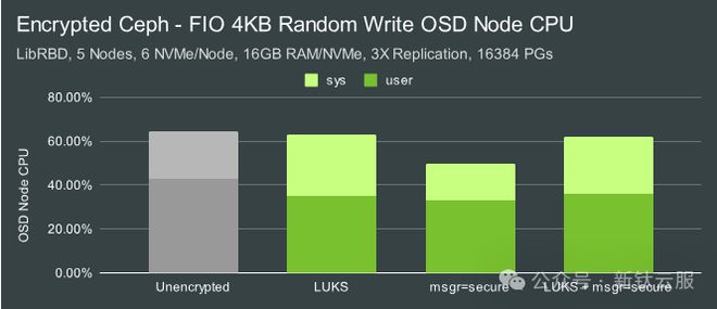 CPU占用率飙升？这些高效解决方案助你快速优化！