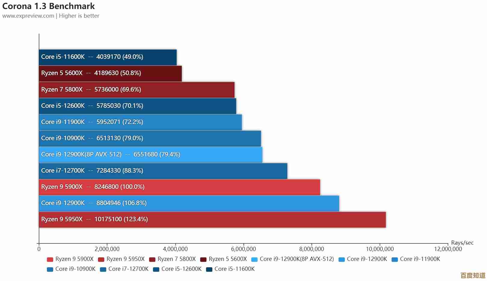 跨越12年的笔记本处理器天梯图：揭示技术迭代与用户体验升级轨迹