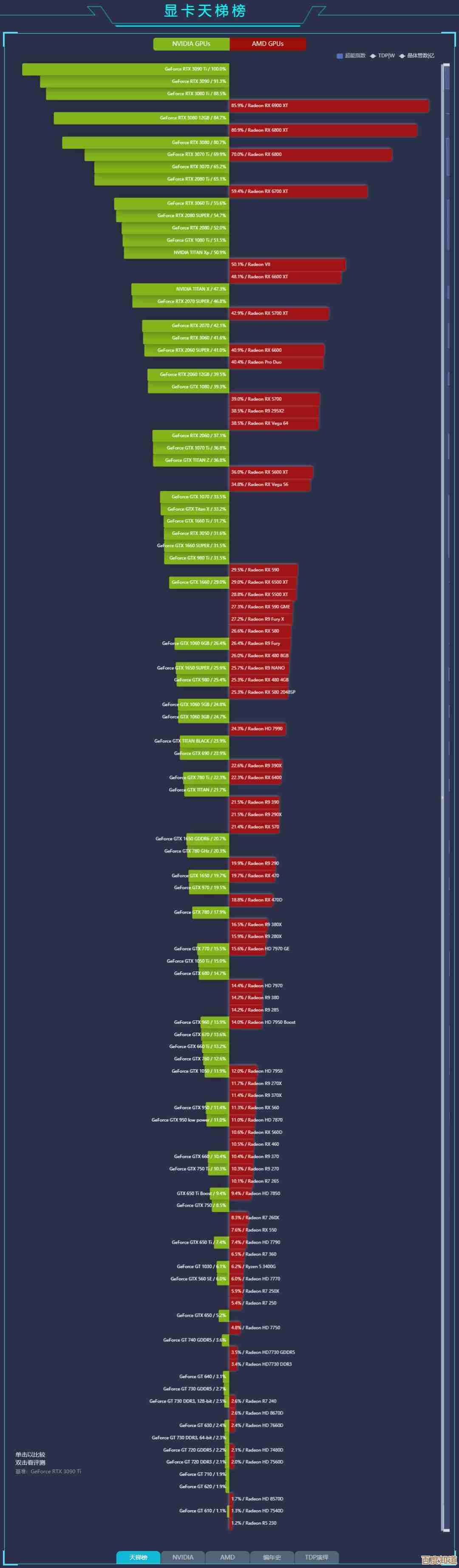 跨越12年的笔记本处理器天梯图：揭示技术迭代与用户体验升级轨迹