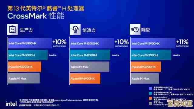 电竞显卡迎来性能突破,2023核显天梯图揭示全新一代辉煌提升! 电竞显卡迎来性能突破,2023核显天梯图揭示全新一代辉煌提升!