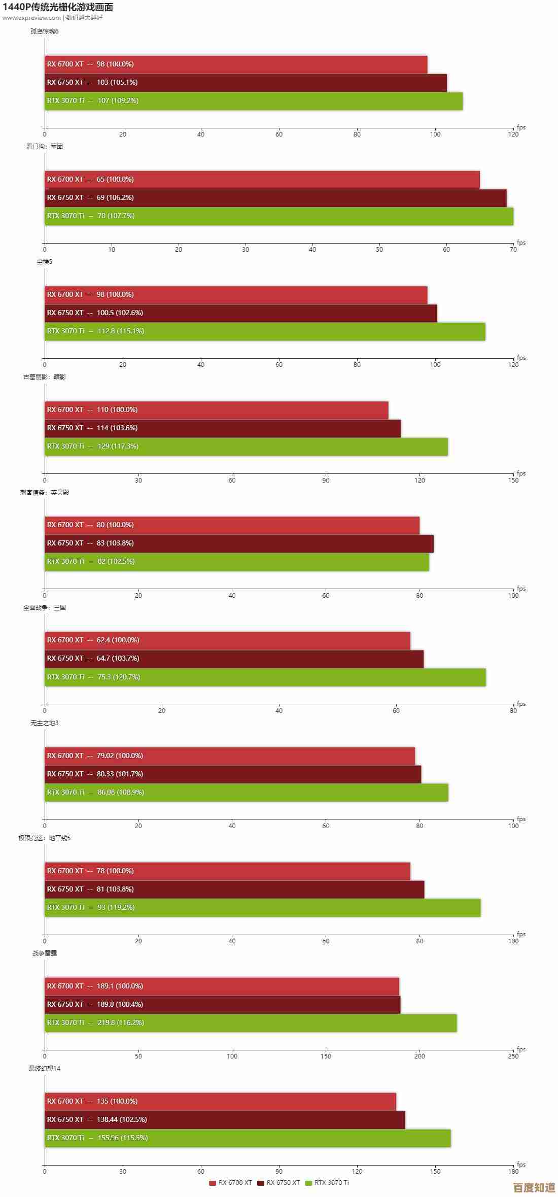 台式机显卡天梯图:精准挑选显卡,大幅升级电脑性能表现 台式机显卡天梯图:精准挑选显卡,大幅升级电脑性能表现