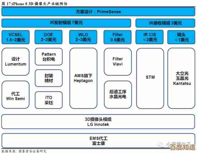 揭秘手机过热现象：从硬件运行到环境因素的全方位解读