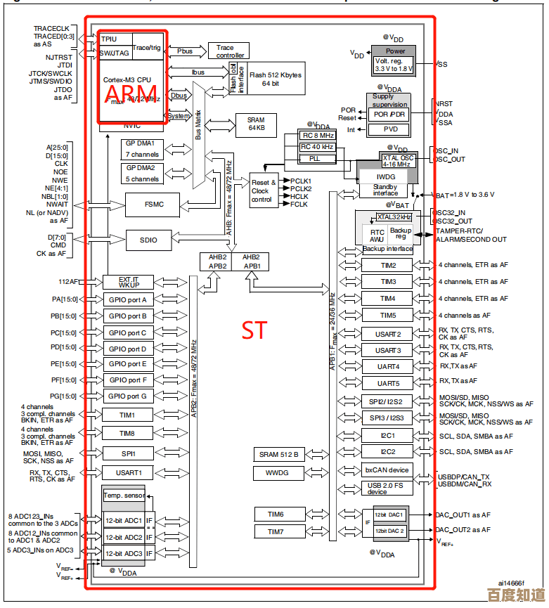 处理器性能天梯图:清晰呈现CPU性能层级,帮你精准选择理想配置 处理器性能天梯图:清晰呈现CPU性能层级,帮你精准选择理想配置