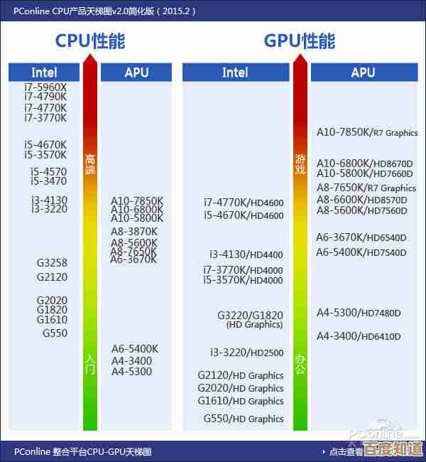 2017年最新处理器性能天梯图：全面解析CPU性能等级与排行